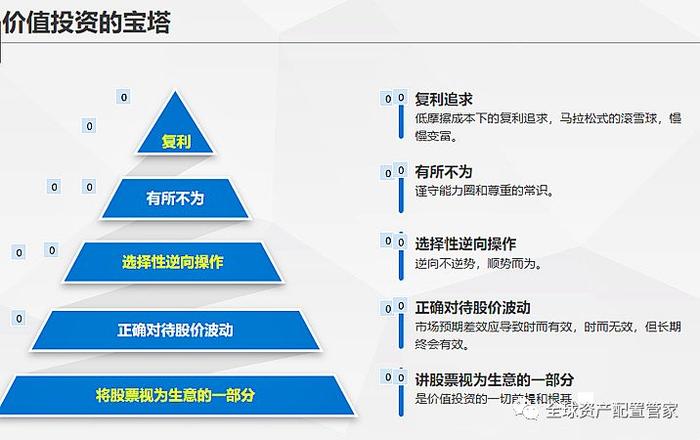 财务管理培训最新价格