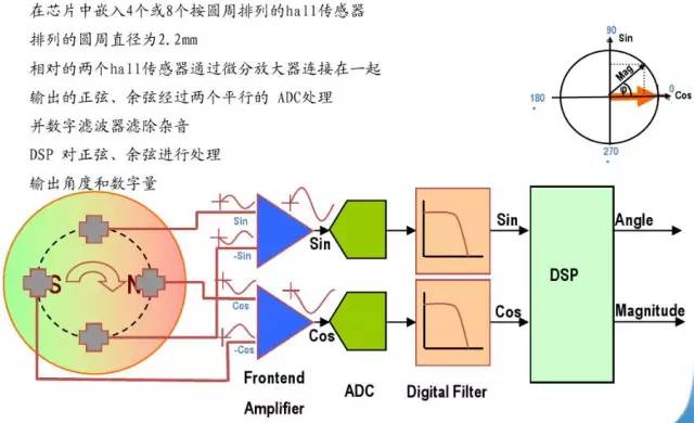 编码器最新动态与深度分析