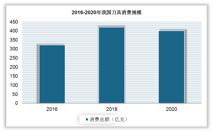 数控刀具最新版解读与发展