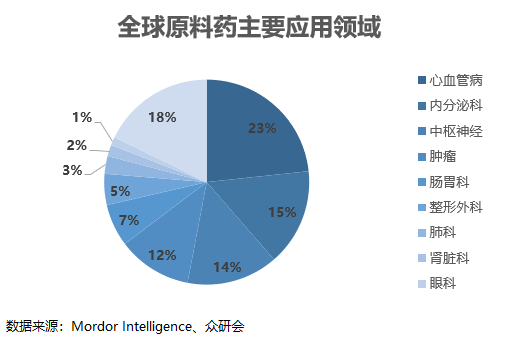 数据库培训展望