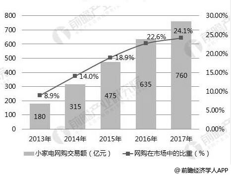 小家电玻璃最新动态