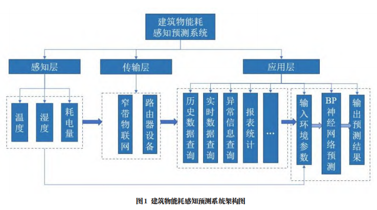 管道系统最新解读