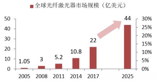 焊锡膏市场趋势