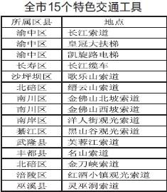 二手交通工具最新内容与特色概览