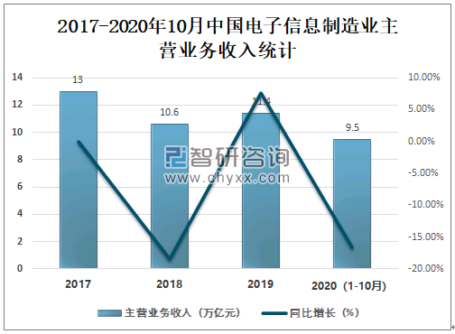 护色剂未来发展趋势