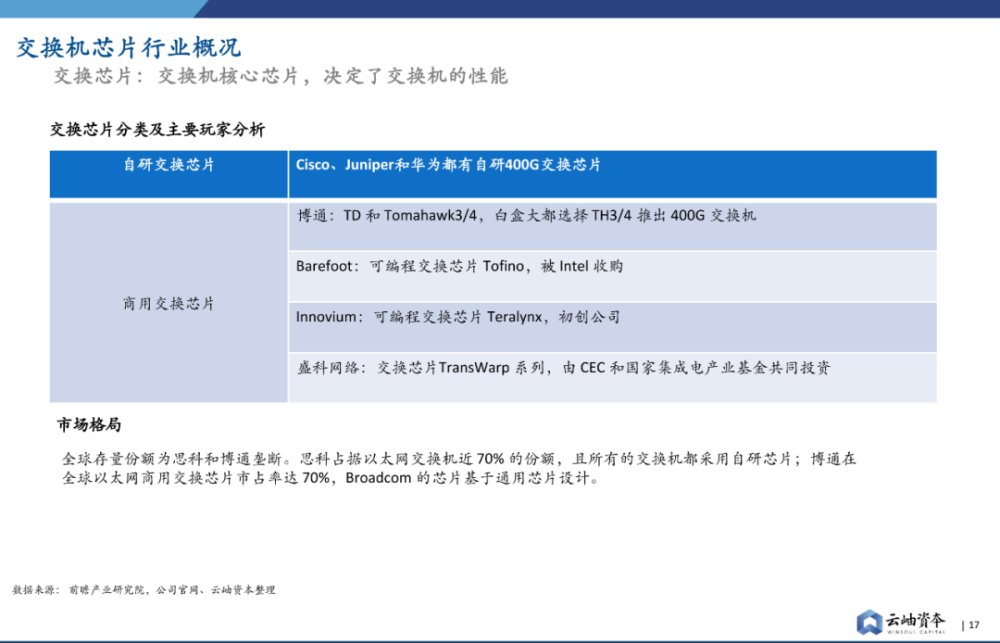 二手交换机最新动态与深度分析