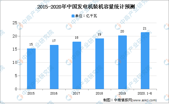 高压开关设备未来发展趋势