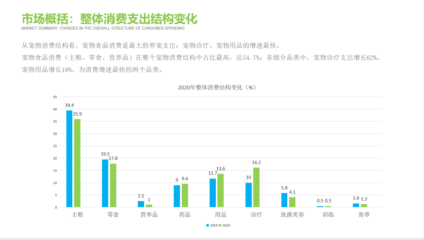 宠物洗浴用品最新图片