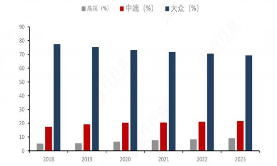 男装外套全面解读市场趋势