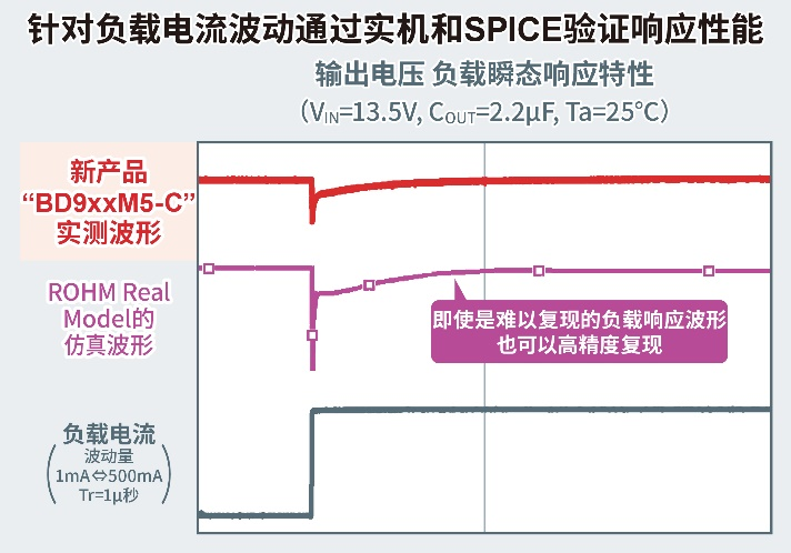 电流电压校验/校准器技术革新与最新发展趋势概览