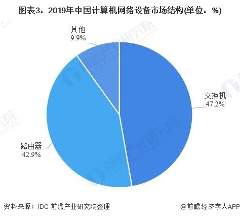 汽车空调最新动态