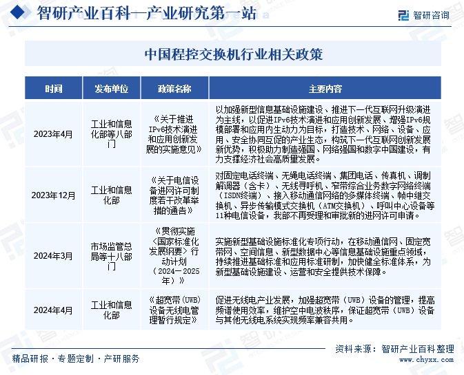 程控交换机最新动态与其影响分析