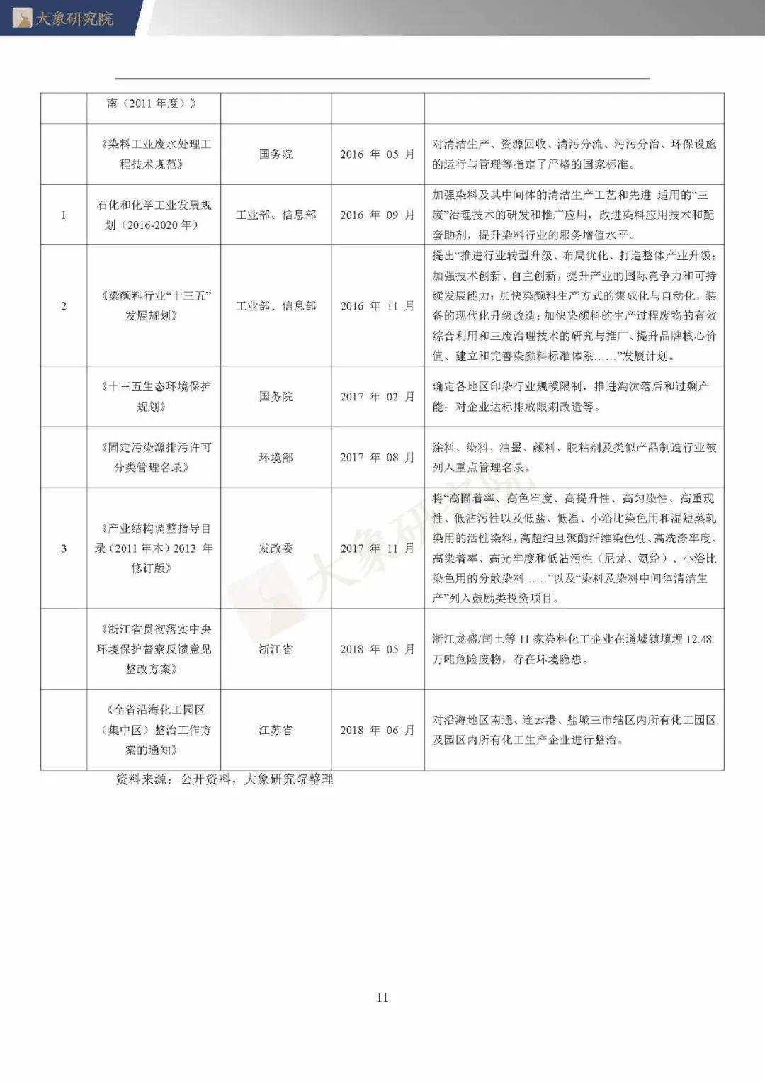 送水最新内容