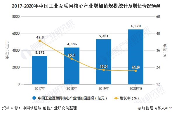 薯片最新趋势