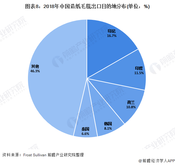 毛毯最新进展与未来展望