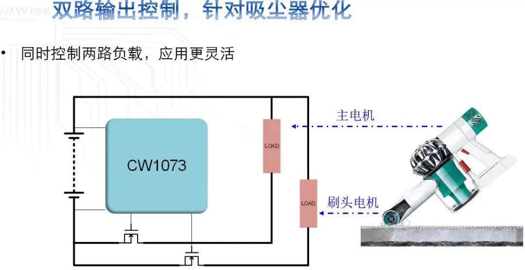 开关电源最新信息