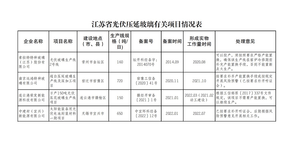 压延玻璃最新动态与其影响分析