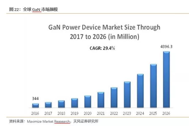 GaN外延最新消息