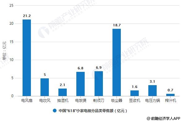 散热风扇最新版解读与发展