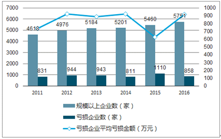 电子元器件回收最新解读