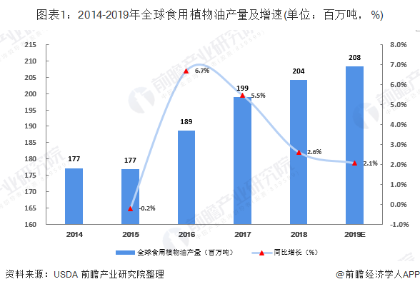 棕榈植物未来发展趋势