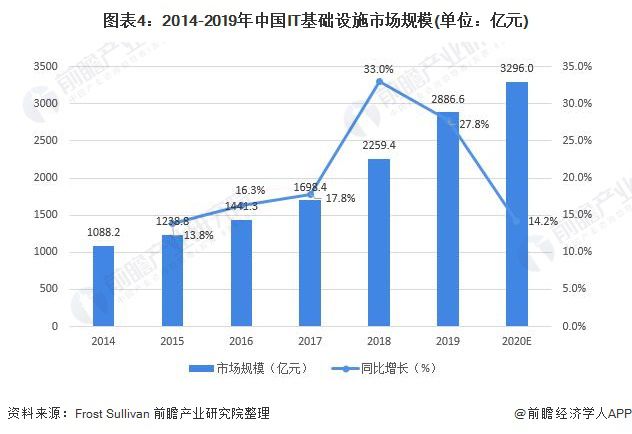 it网站未来发展趋势