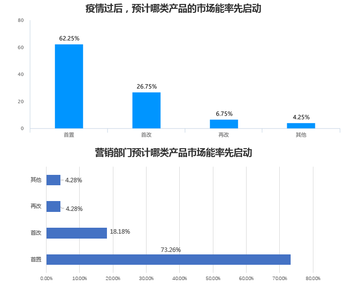 塑料设备回收全面解读市场趋势