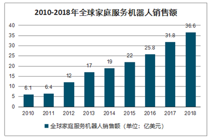 养生冲饮市场趋势