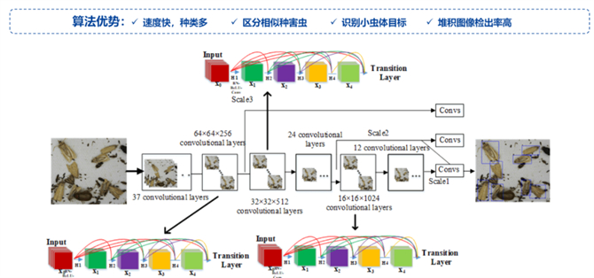 船用压缩机技术革新与最新发展趋势概览