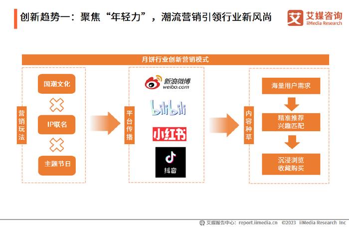 礼品盒最新信息