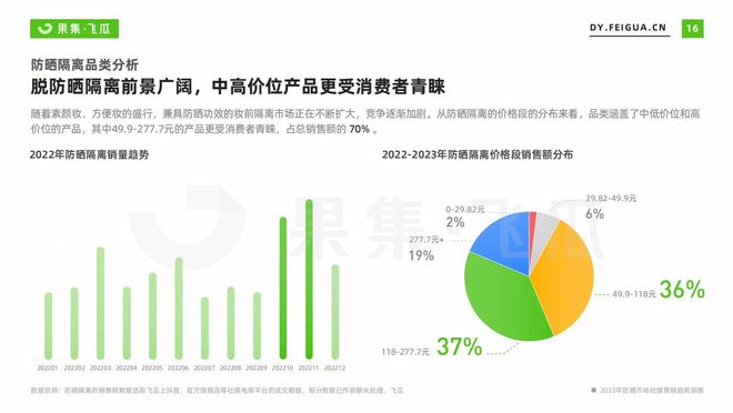 二手防晒霜技术革新与最新发展趋势概览