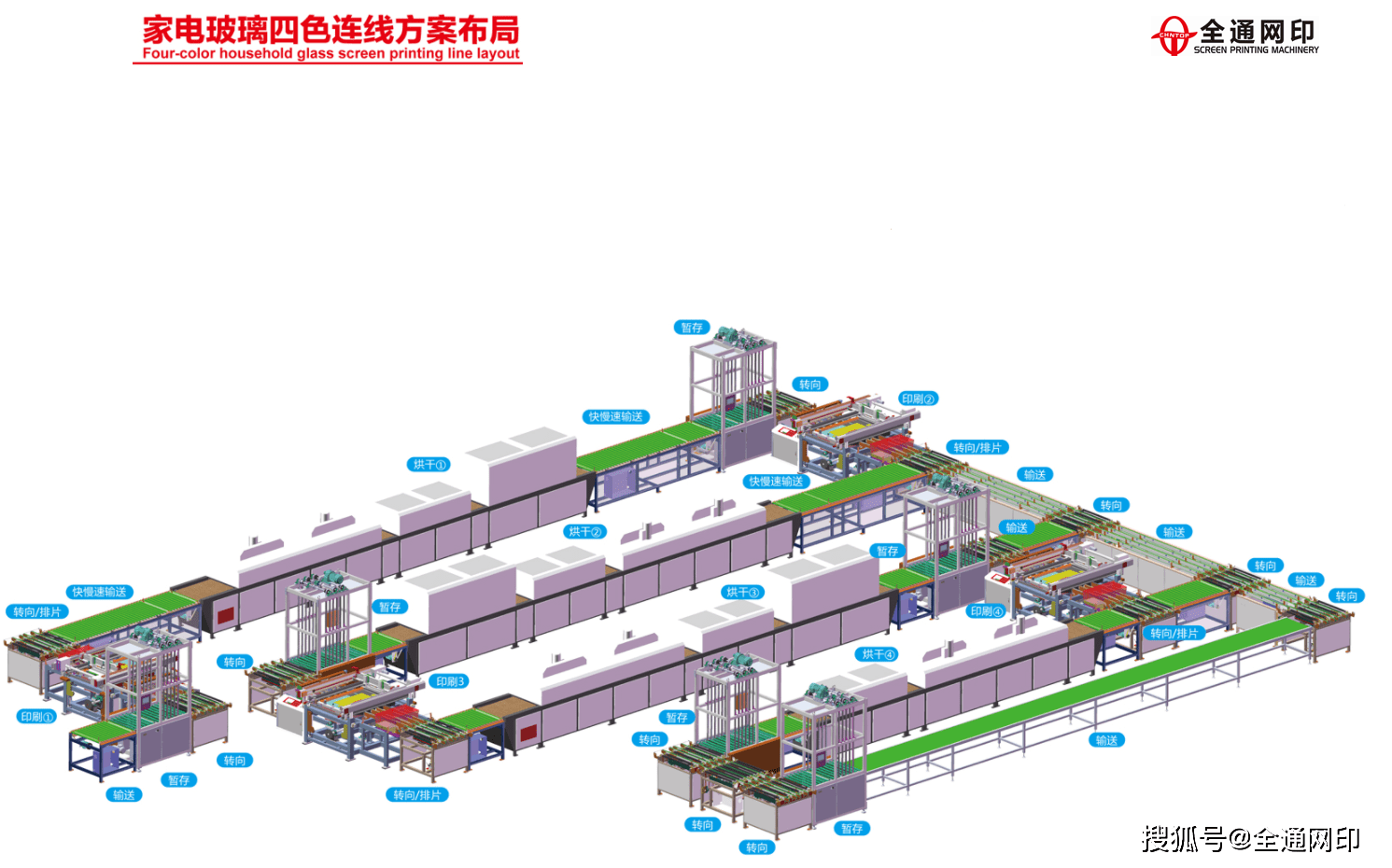 自动丝印机最新动态与发展展望