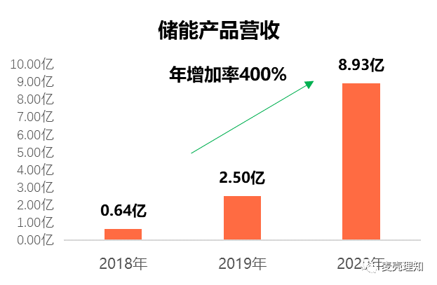 移动电源最新走势