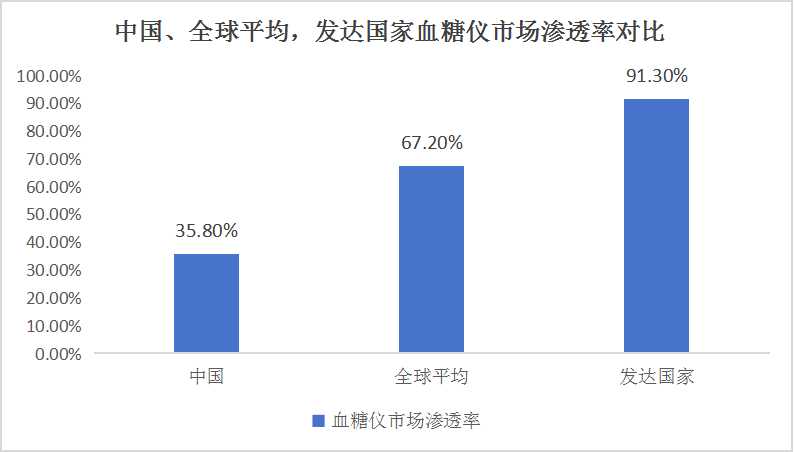 卫浴套餐最新发展