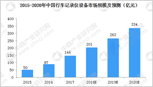 水平尺仪最新走势与趋势预测