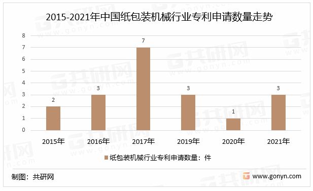 特殊纸包装机械最新动态