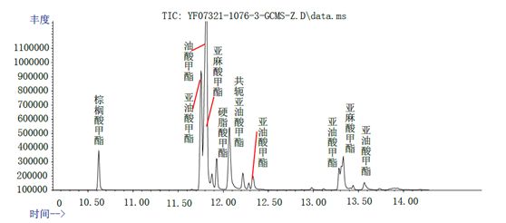 醇酸树脂最新动态更新与全新解读