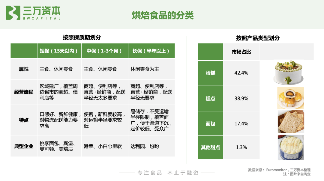 焙烤食品最新动态更新与全新解读