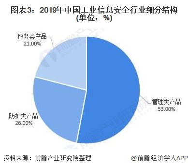 石英砂滤料最新消息