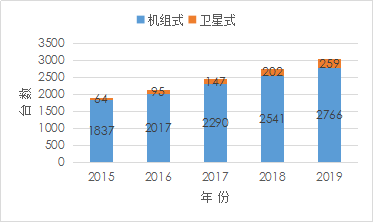 印刷版材最新发展动态