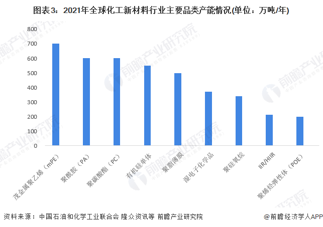 橡胶分散剂市场趋势