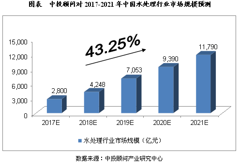 水处理药剂最新发布与未来探寻