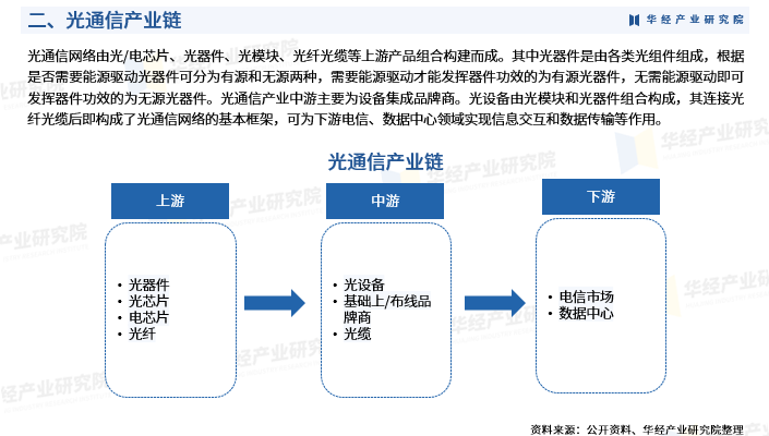 通讯产品加工最新体验