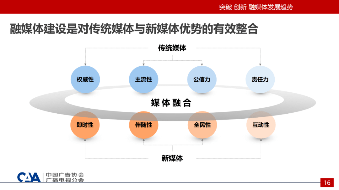 离心泵未来发展趋势