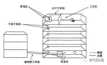 综合布线系统全面解析