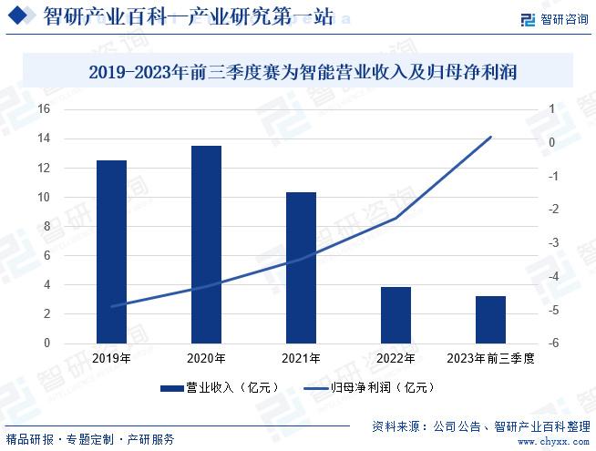 锌合金最新趋势