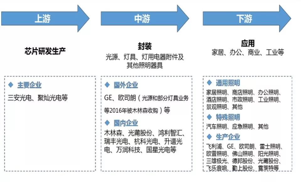 射灯行业最新动态与技术革新报道