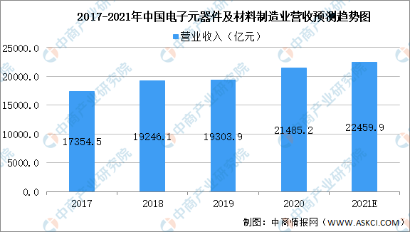 电器元件最新版解读与发展趋势分析