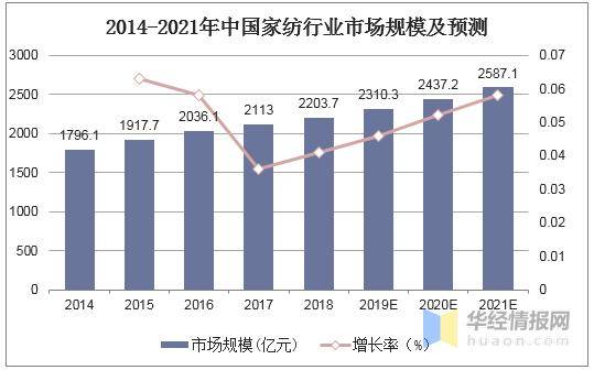 纺织配件最新趋势