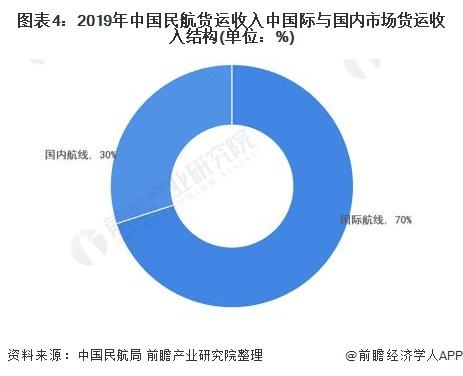 国内航空运输最新版解读与发展趋势分析